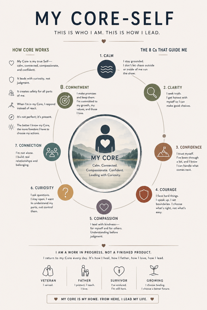 Who Am I? Finding My Core Through&nbsp;IFS